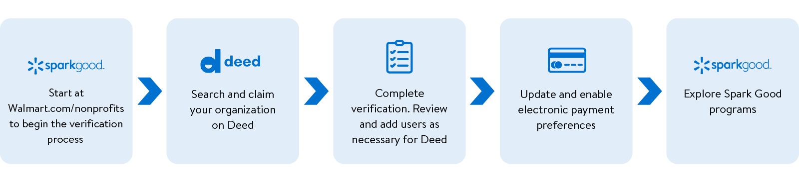 Verification-Process.png